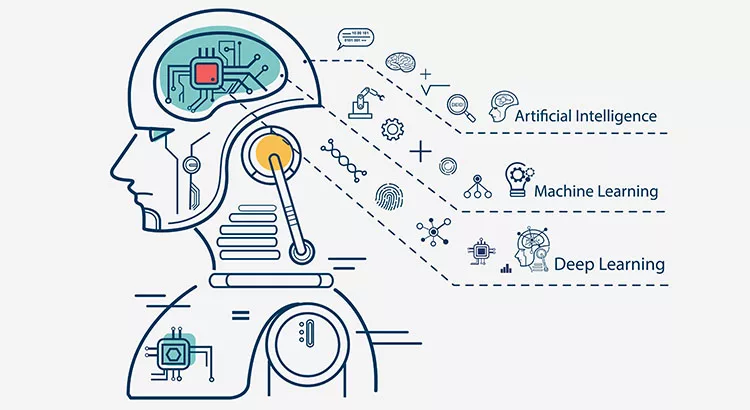 How to Implement AI in Business